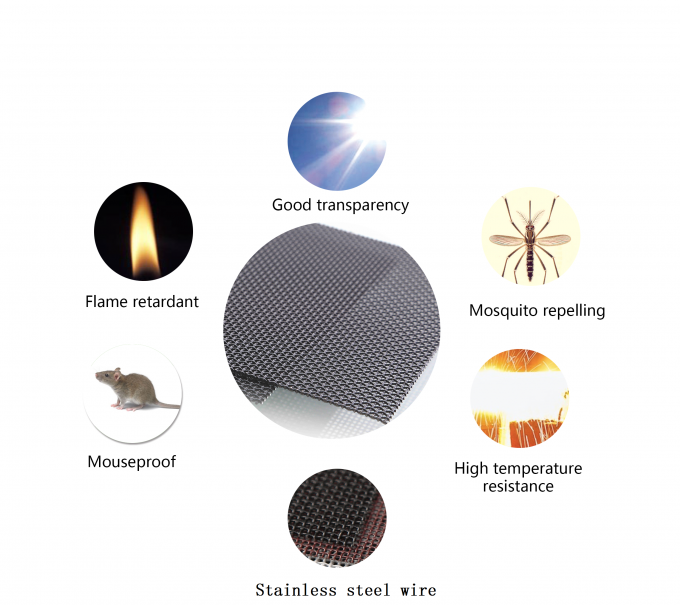 Material da seleção da janela da prova da bala, rede de arame 4x4 de 1.5m 0