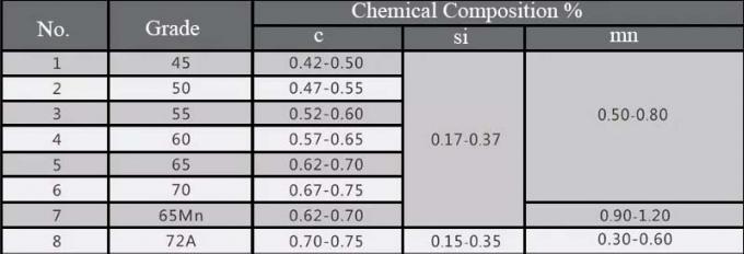 fio 304 Mesh Screen Heavy Duty frisado de aço inoxidável de 12.7mm 0