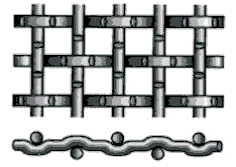 Anti furo do mícron 12.8mm da rede de arame 300 do friso do fechamento da corrosão 316l resistente 1